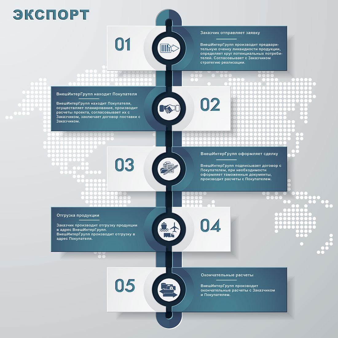 ООО «ВнешинтерГрупп» - экспорт белорусских товаров в РФ и ЕАЭС